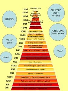 pyramid-of-prejudice